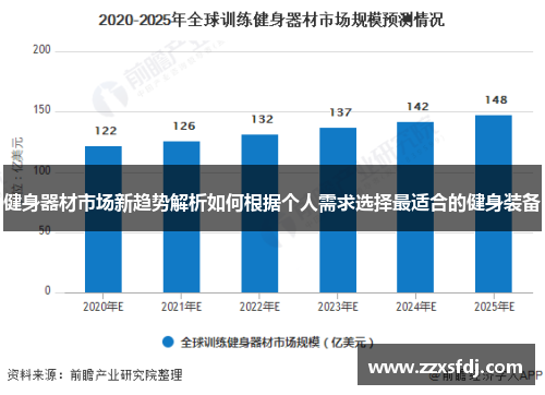 健身器材市场新趋势解析如何根据个人需求选择最适合的健身装备