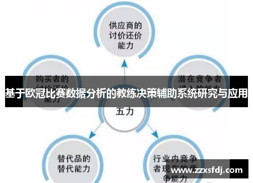 基于欧冠比赛数据分析的教练决策辅助系统研究与应用